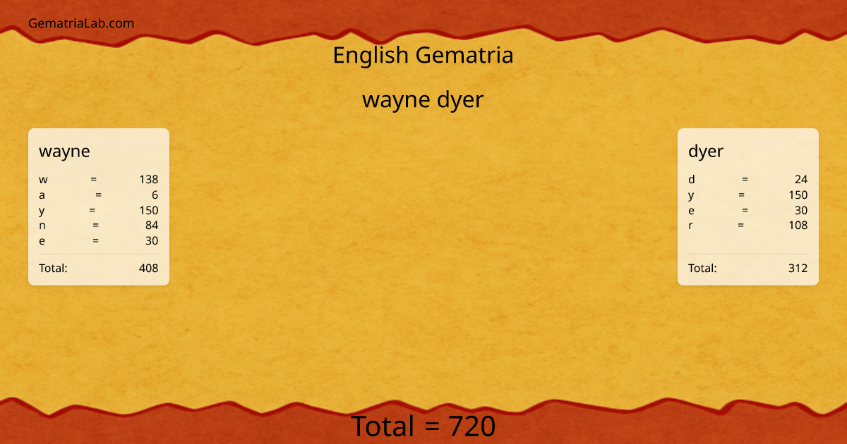 wayne dyer in english Gematria